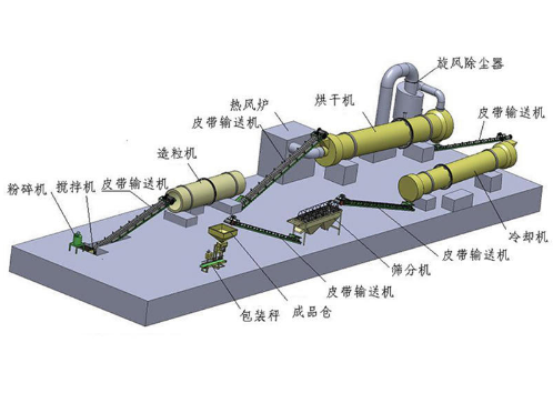 開辦有機(jī)肥生產(chǎn)廠從零開始中間步驟