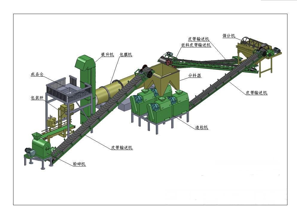 化肥造粒機使用場景及優(yōu)勢