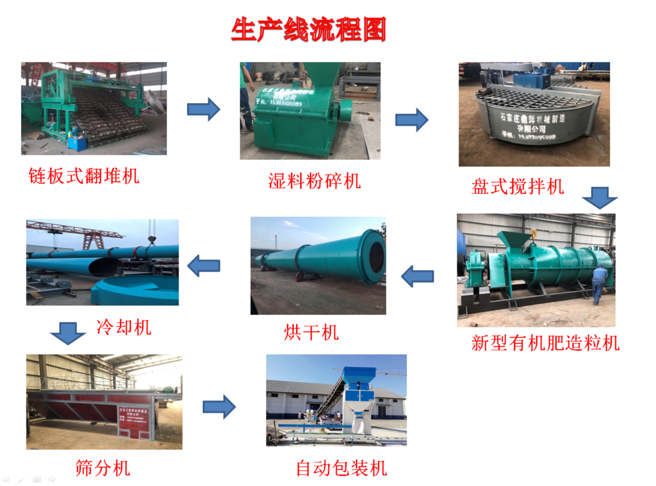 豬糞便怎樣發(fā)酵好？