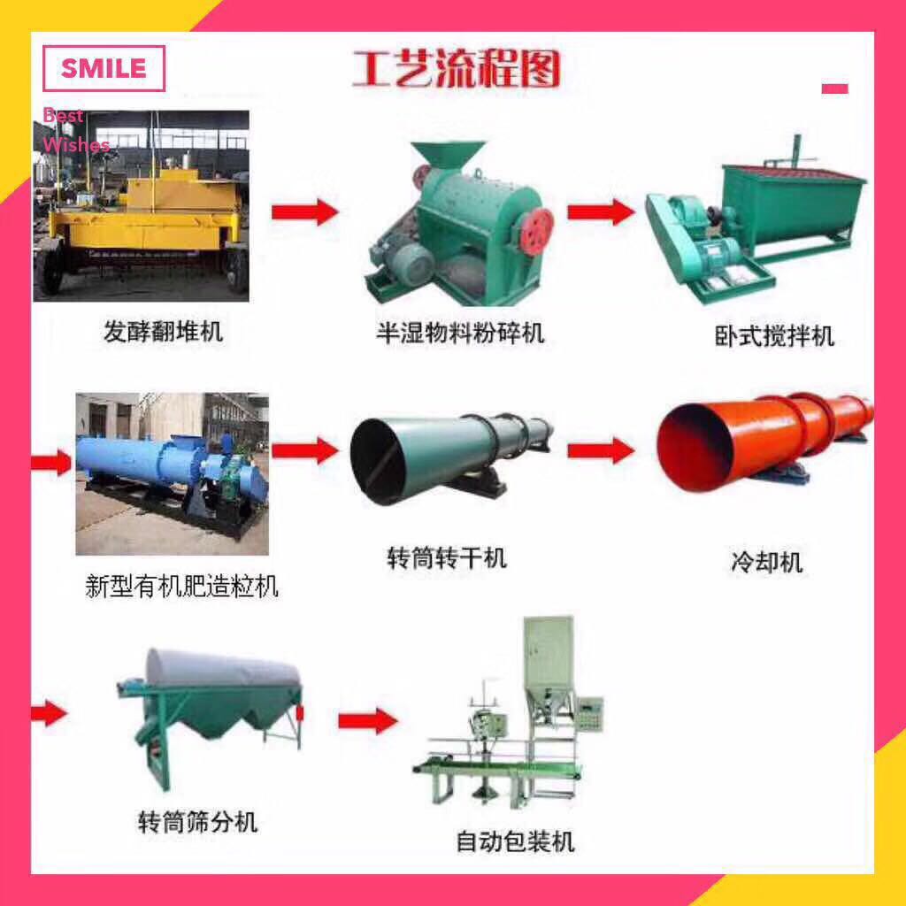 全套有機肥設備生產(chǎn)線